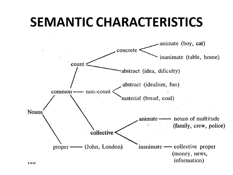 SEMANTIC CHARACTERISTICS